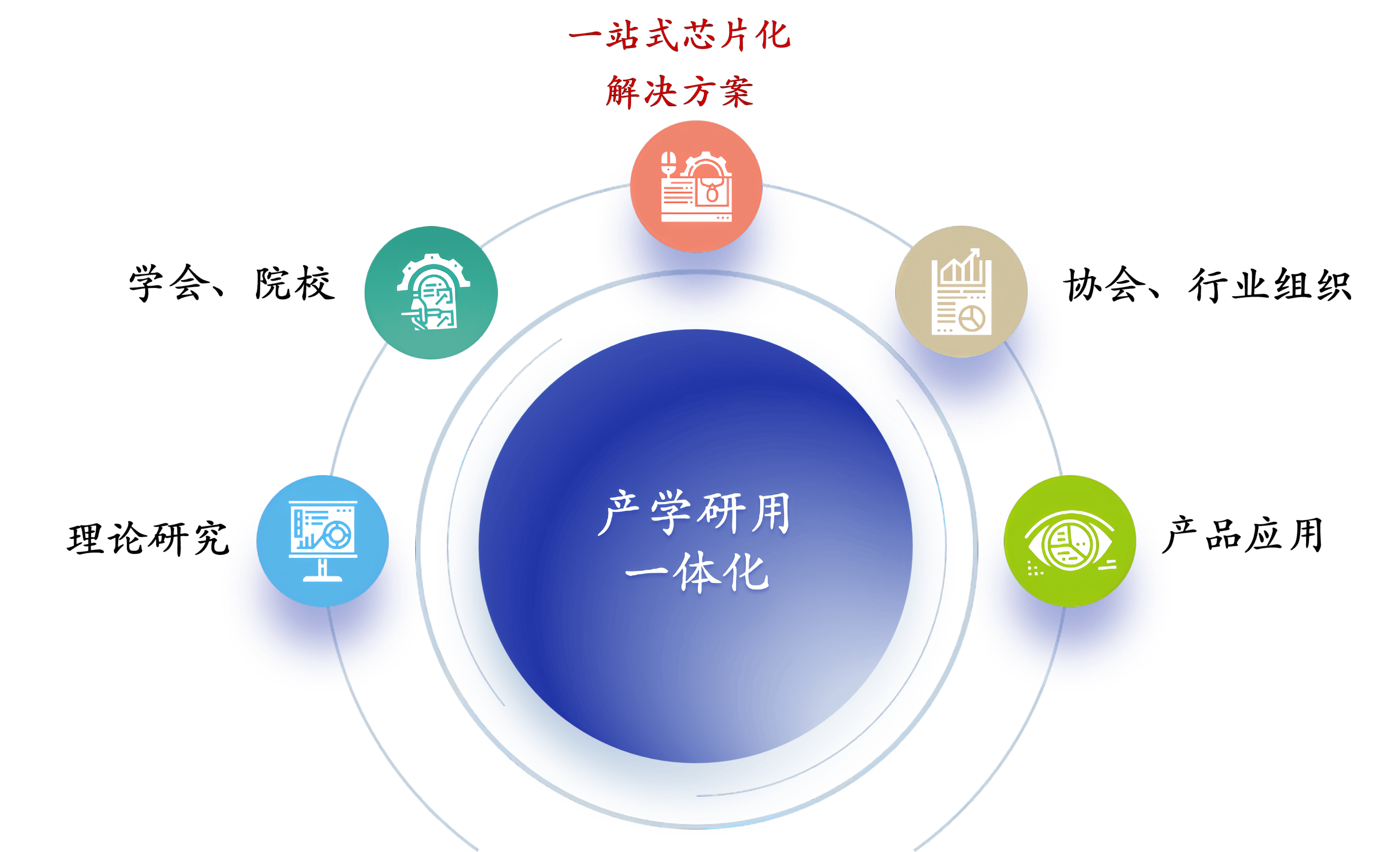 產(chǎn)學(xué)研_副本 產(chǎn)學(xué)研_副本.png